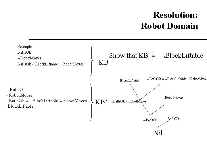 Resolution: Robot Domain Example: Bat. Is. Ok Robot. Moves Bat. Is. Ok Block. Liftable Resolution: Robot Domain Example: Bat. Is. Ok Robot. Moves Bat. Is. Ok Block. Liftable