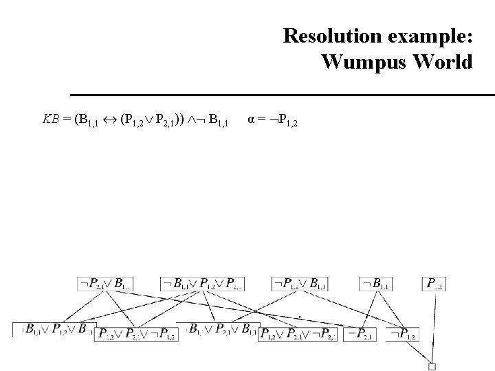 Resolution example: Wumpus World KB = (B 1, 1 (P 1, 2 P 2, Resolution example: Wumpus World KB = (B 1, 1 (P 1, 2 P 2,