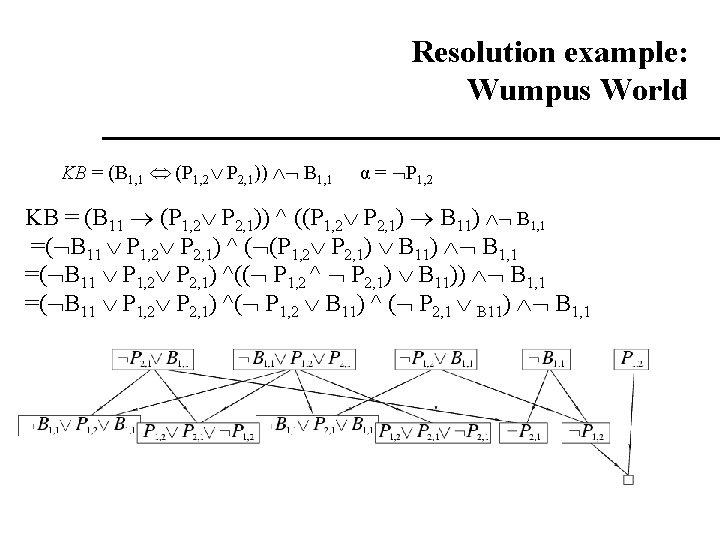 Resolution example: Wumpus World KB = (B 1, 1 (P 1, 2 P 2, Resolution example: Wumpus World KB = (B 1, 1 (P 1, 2 P 2,