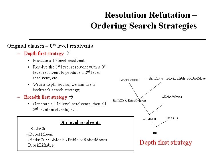 Resolution Refutation – Ordering Search Strategies Original clauses – 0 th level resolvents – Resolution Refutation – Ordering Search Strategies Original clauses – 0 th level resolvents –
