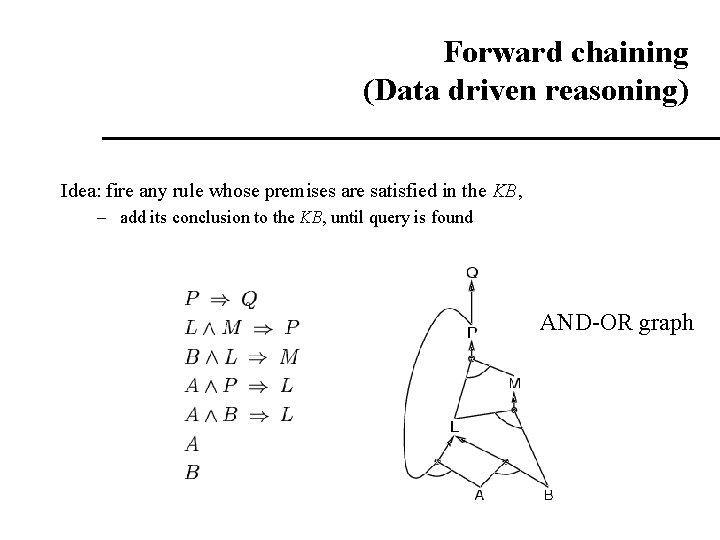 Forward chaining (Data driven reasoning) Idea: fire any rule whose premises are satisfied in Forward chaining (Data driven reasoning) Idea: fire any rule whose premises are satisfied in