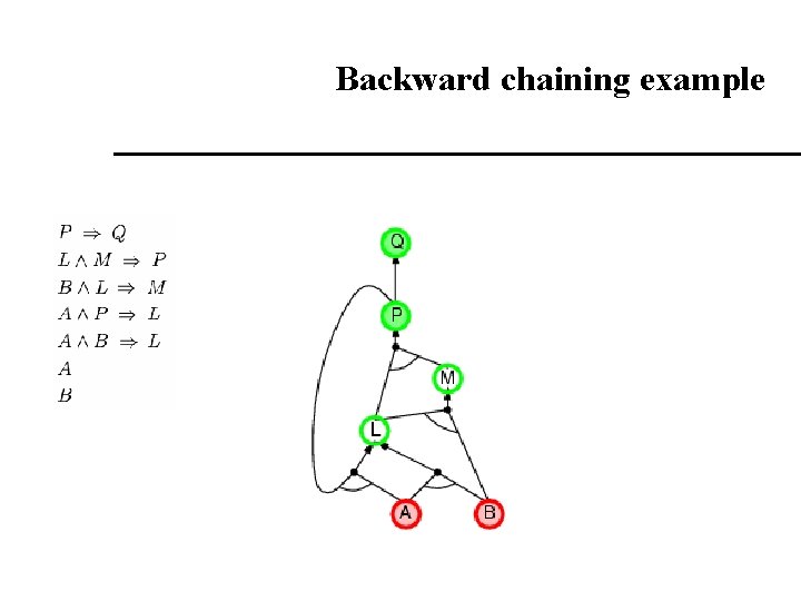 Backward chaining example Backward chaining example