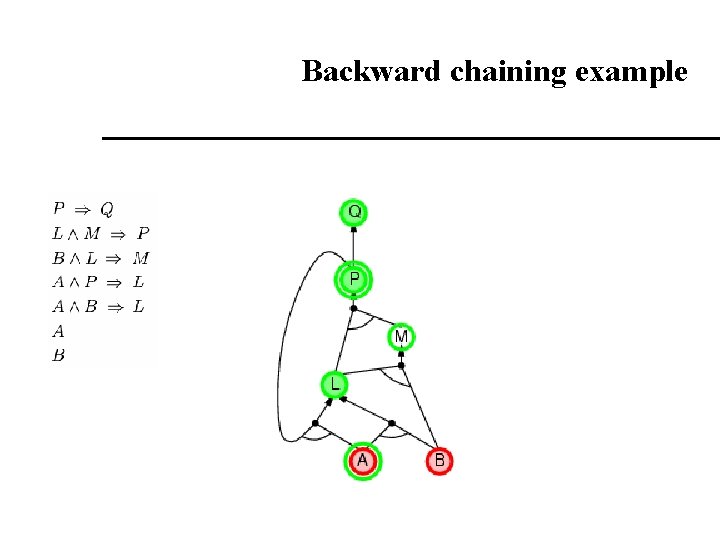 Backward chaining example Backward chaining example