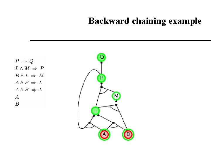 Backward chaining example Backward chaining example