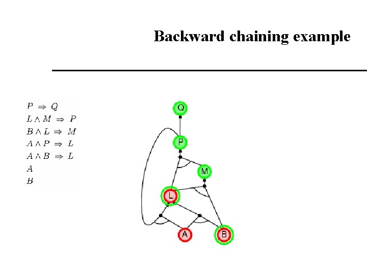 Backward chaining example Backward chaining example