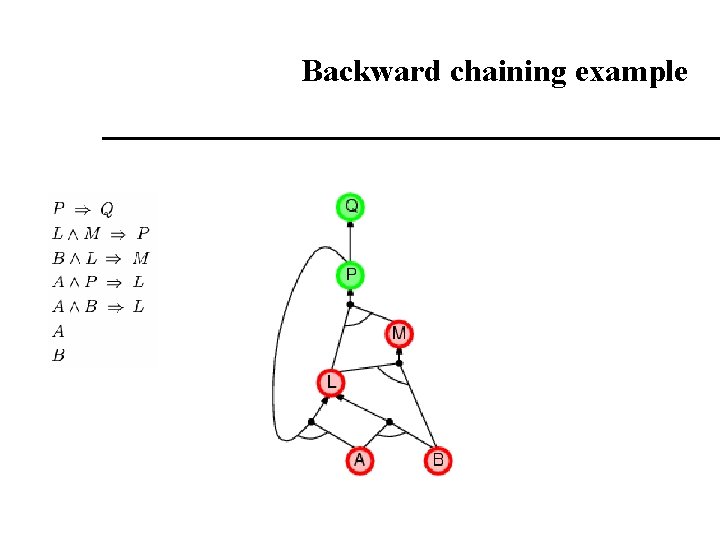 Backward chaining example Backward chaining example