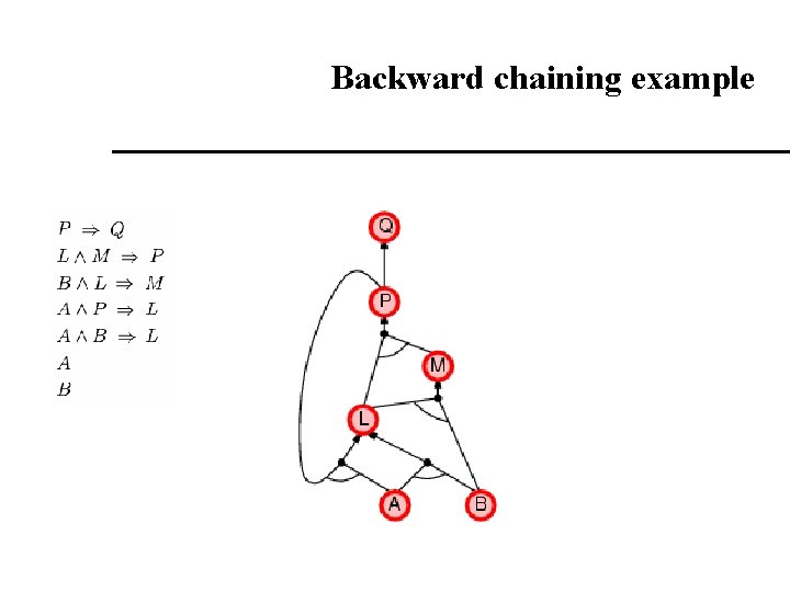 Backward chaining example Backward chaining example