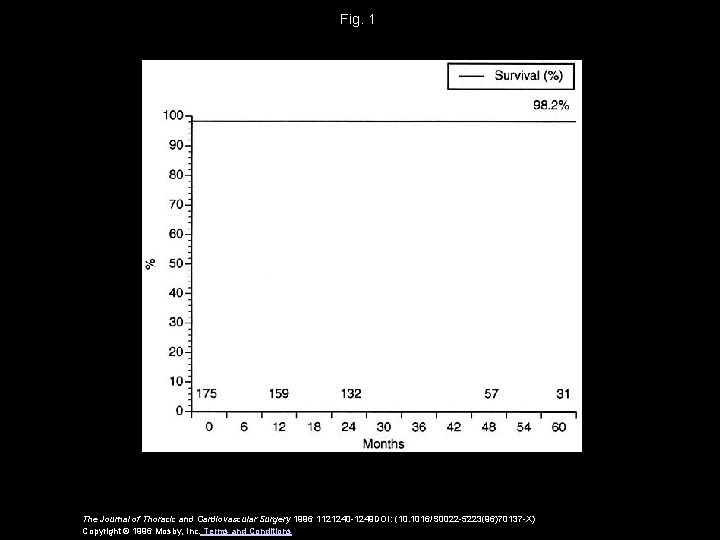 Fig. 1 The Journal of Thoracic and Cardiovascular Surgery 1996 1121240 -1249 DOI: (10.