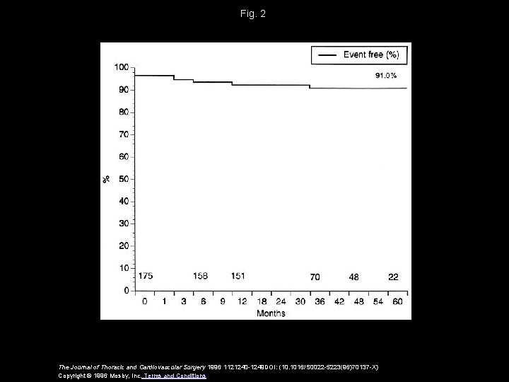 Fig. 2 The Journal of Thoracic and Cardiovascular Surgery 1996 1121240 -1249 DOI: (10.