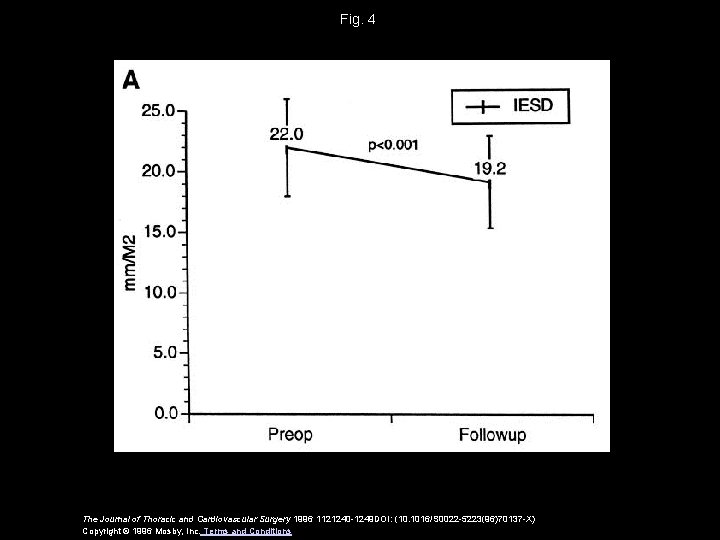 Fig. 4 The Journal of Thoracic and Cardiovascular Surgery 1996 1121240 -1249 DOI: (10.