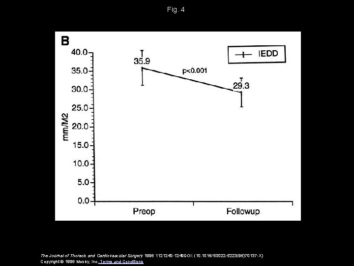 Fig. 4 The Journal of Thoracic and Cardiovascular Surgery 1996 1121240 -1249 DOI: (10.