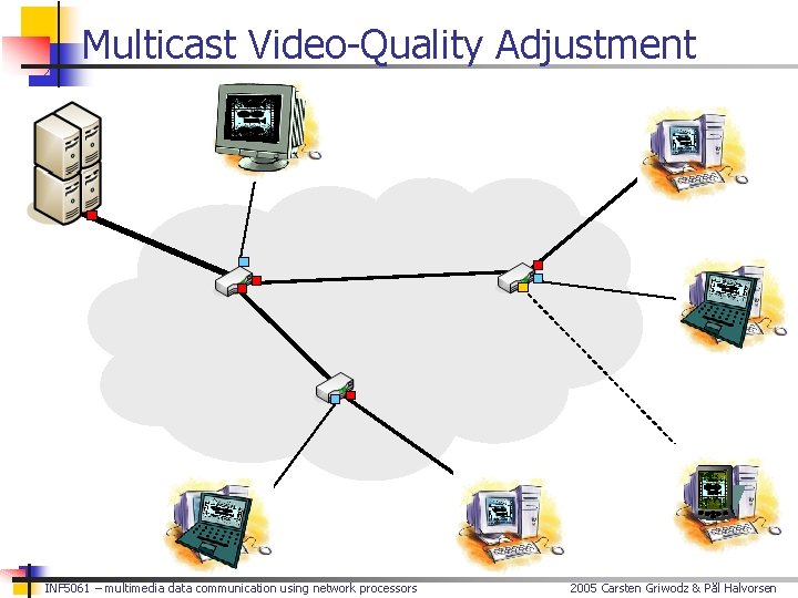 Multicast Video-Quality Adjustment INF 5061 – multimedia data communication using network processors 2005 Carsten