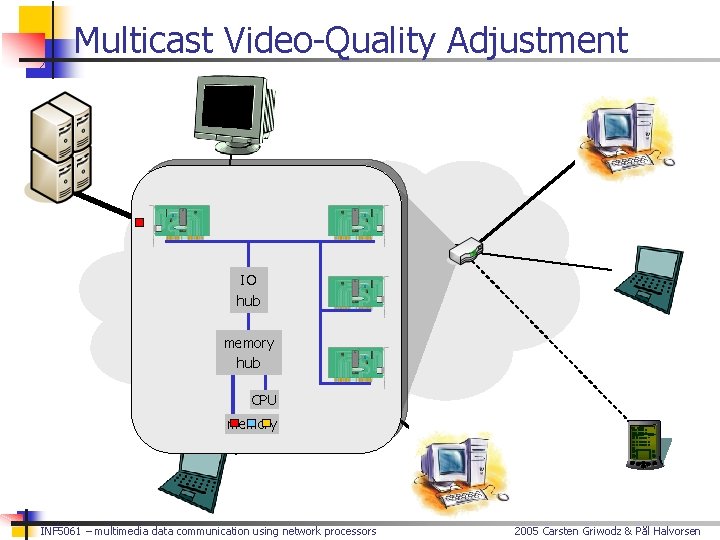 Multicast Video-Quality Adjustment IO hub memory hub CPU memory INF 5061 – multimedia data