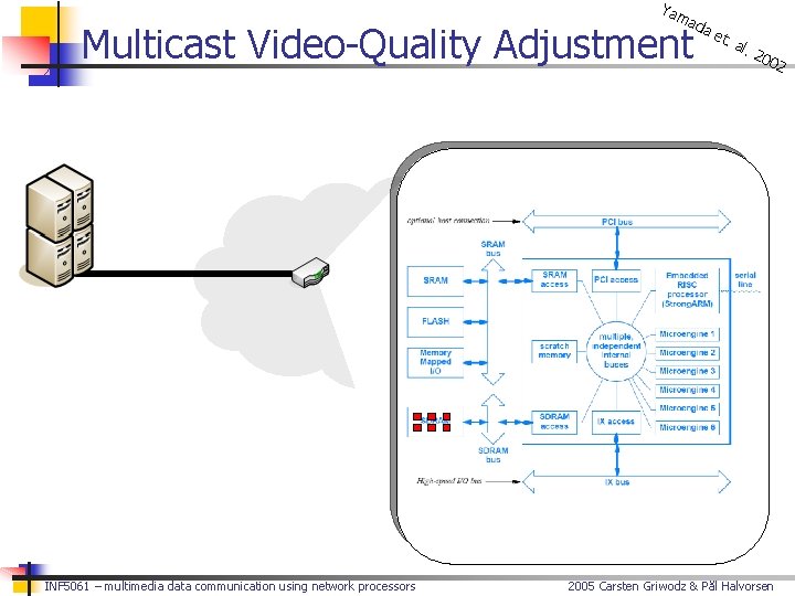 Yam ada Multicast Video-Quality Adjustment INF 5061 – multimedia data communication using network processors