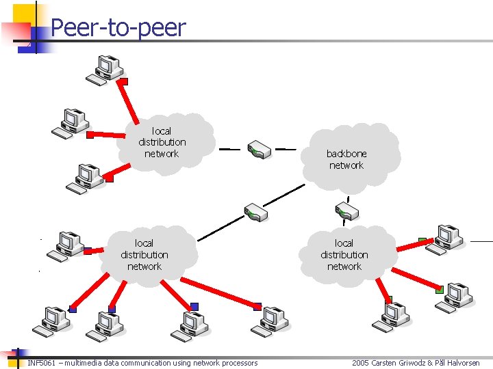 Peer-to-peer local distribution network INF 5061 – multimedia data communication using network processors backbone