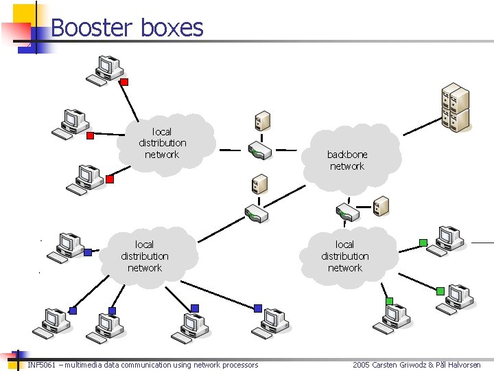 Booster boxes local distribution network INF 5061 – multimedia data communication using network processors