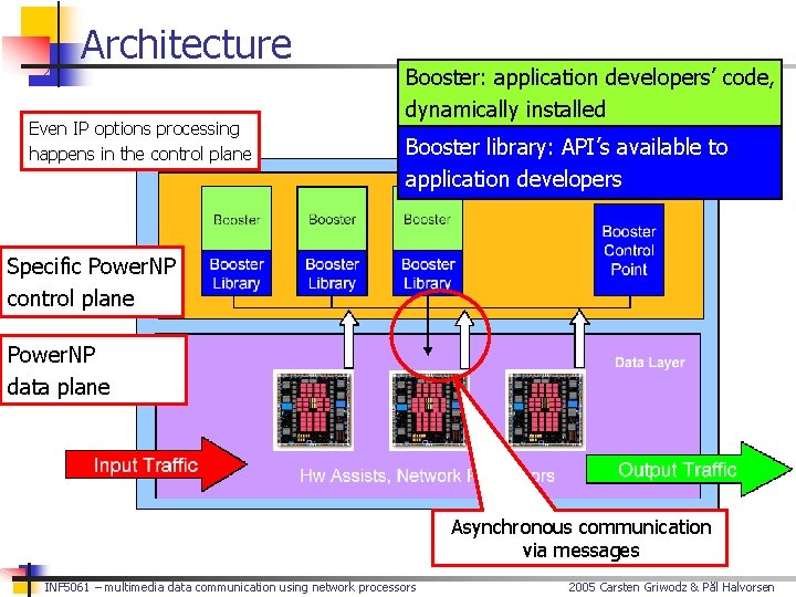 Architecture Even IP options processing happens in the control plane Booster: application developers’ code,