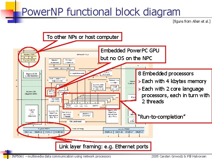 Power. NP functional block diagram [figure from Allen et al. ] To other NPs