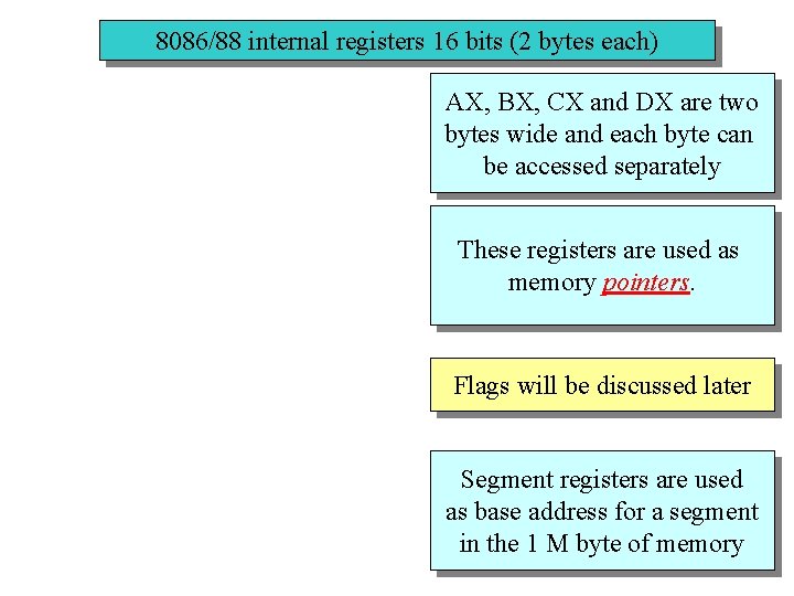 8086/88 internal registers 16 bits (2 bytes each) AX, BX, CX and DX are