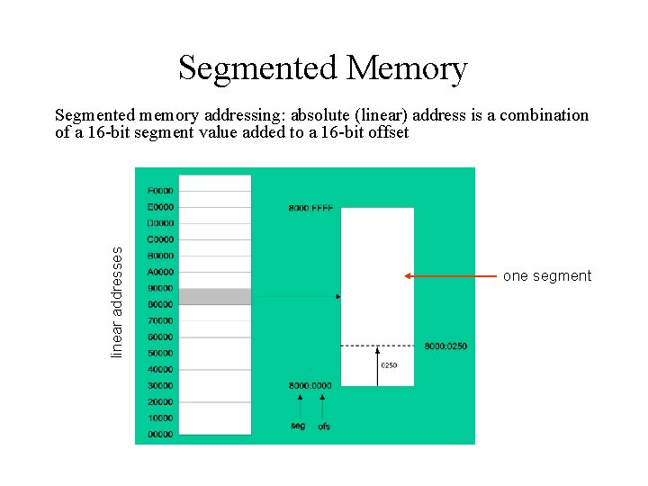 Segmented Memory linear addresses Segmented memory addressing: absolute (linear) address is a combination of