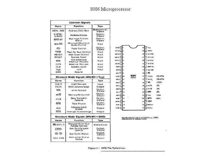 8086 Microprocessor 