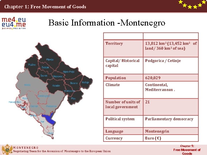 Chapter 1: Free Movement of Goods Basic Information -Montenegro Territory 13, 812 km 2