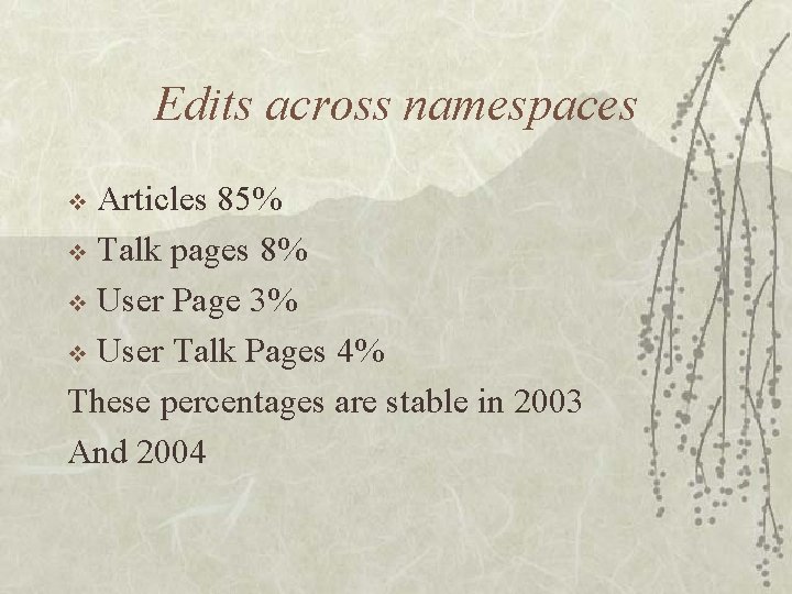 Edits across namespaces Articles 85% v Talk pages 8% v User Page 3% v