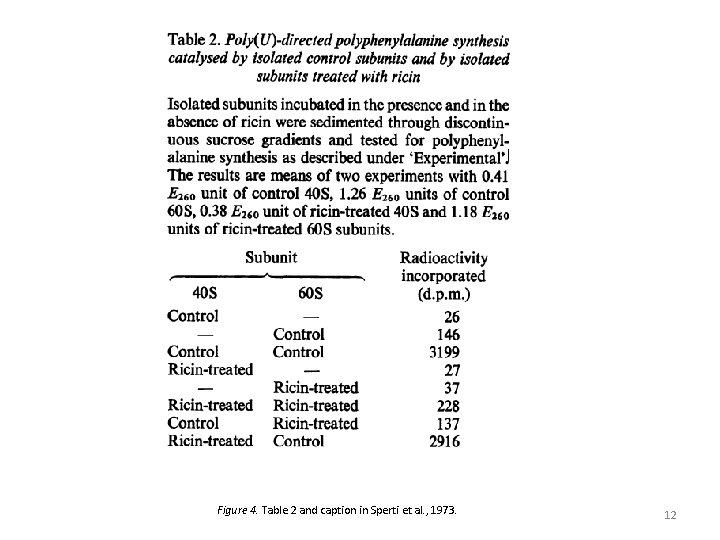 Figure 4. Table 2 and caption in Sperti et al. , 1973. 12 