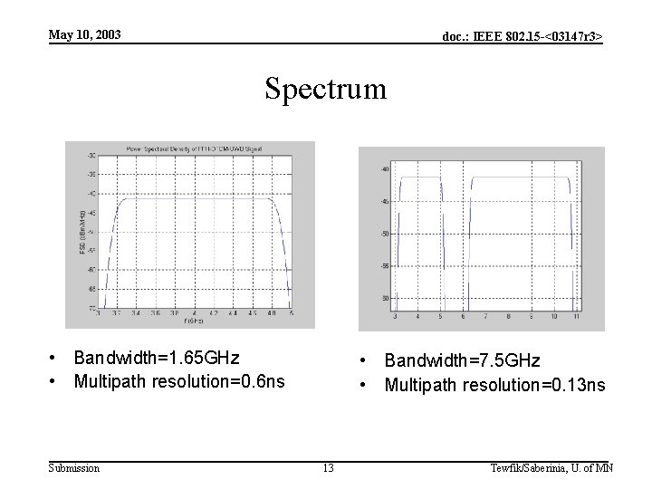 May 10, 2003 doc. : IEEE 802. 15 -<03147 r 3> Spectrum • Bandwidth=1.