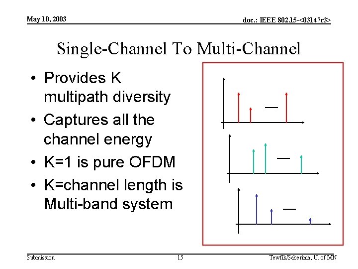 May 10, 2003 doc. : IEEE 802. 15 -<03147 r 3> Single-Channel To Multi-Channel