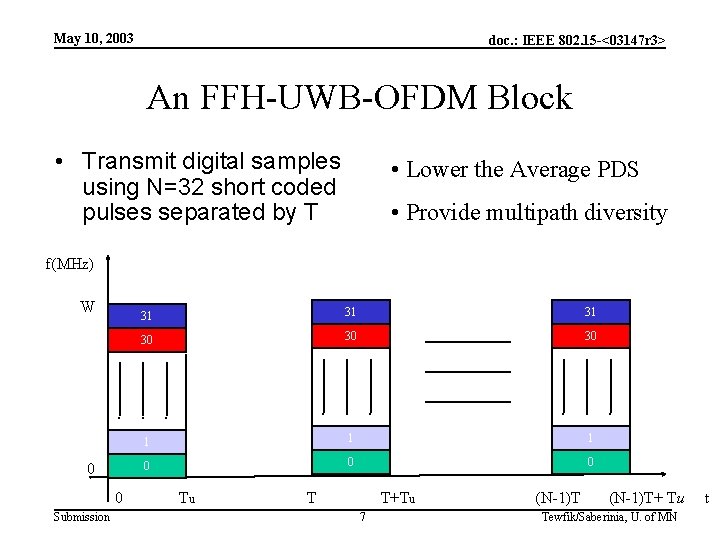 May 10, 2003 doc. : IEEE 802. 15 -<03147 r 3> An FFH-UWB-OFDM Block