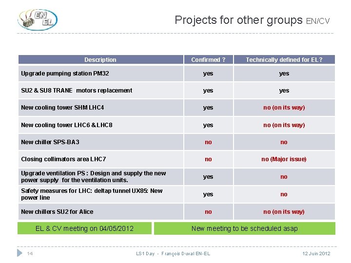 Projects for other groups EN/CV Description Confirmed ? Technically defined for EL? Upgrade pumping