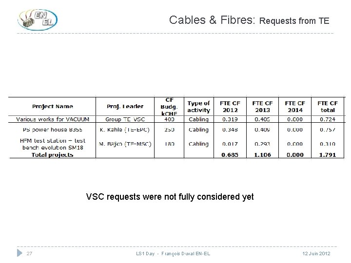 Cables & Fibres: Requests from TE VSC requests were not fully considered yet 27