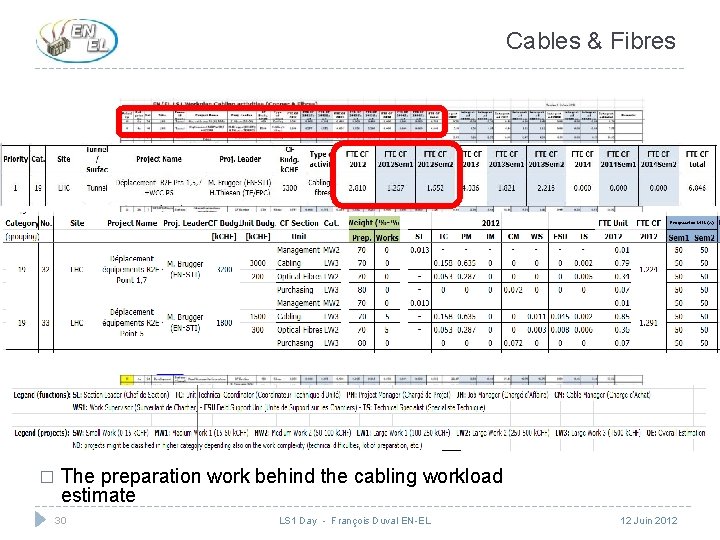 Cables & Fibres � The preparation work behind the cabling workload estimate 30 LS