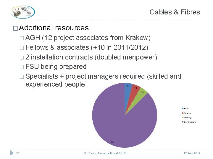 Cables & Fibres � Additional resources � AGH (12 project associates from Krakow) �