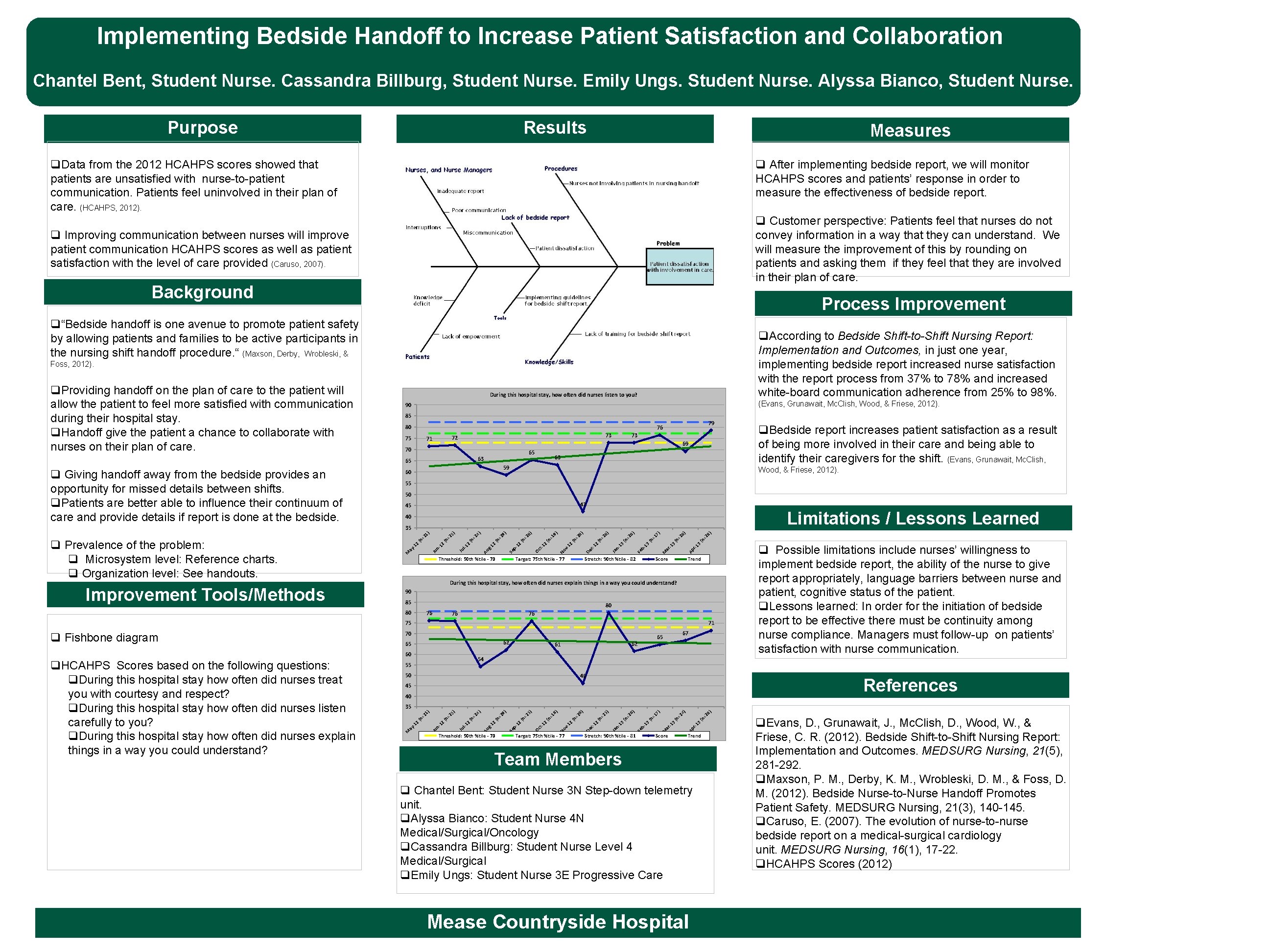 Implementing Bedside Handoff to Increase Patient Satisfaction and Collaboration Chantel Bent, Student Nurse. Cassandra