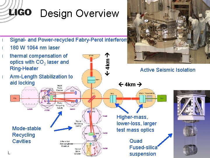 Design Overview Signal- and Power-recycled Fabry-Perot interferometer l 180 W 1064 nm laser l