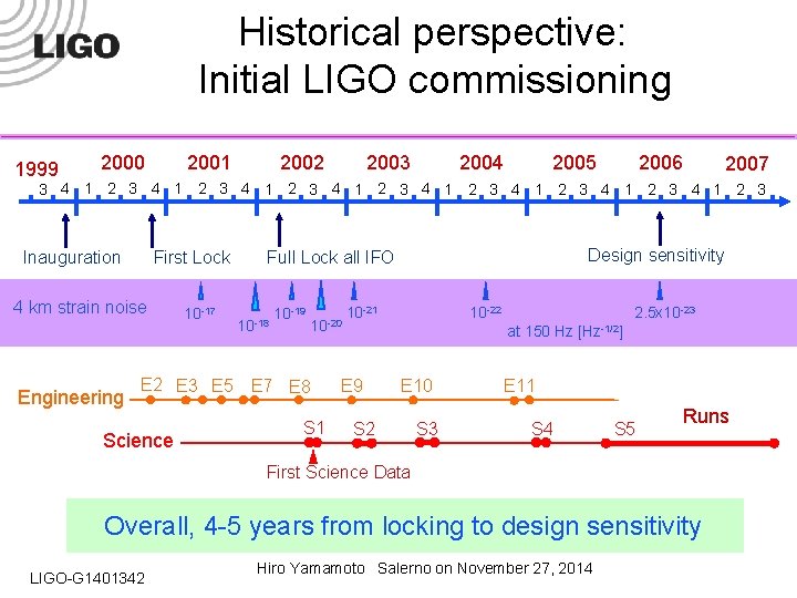 Historical perspective: Initial LIGO commissioning 1999 2000 2001 2002 2003 2004 2005 2006 2007