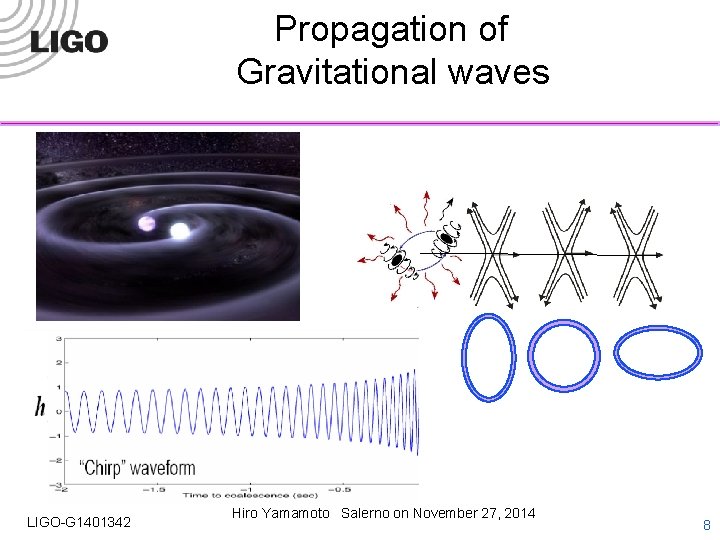 Propagation of Gravitational waves LIGO-G 1401342 Hiro Yamamoto Salerno on November 27, 2014 8