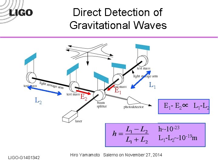 Direct Detection of Gravitational Waves L 2 E 1 L 1 E 1 -