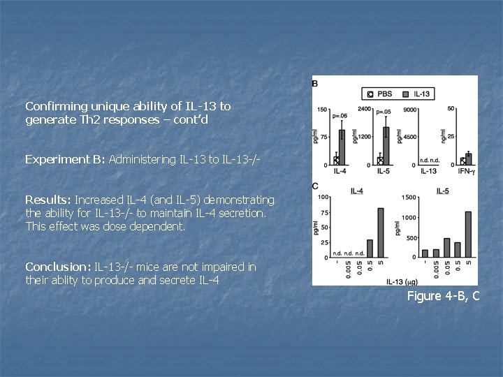 Confirming unique ability of IL-13 to generate Th 2 responses – cont’d Experiment B: