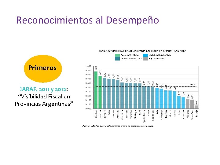 Reconocimientos al Desempeño Primeros IARAF, 2011 y 2012: “Visibilidad Fiscal en Provincias Argentinas” 