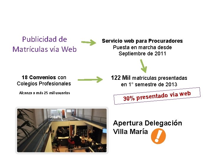 Publicidad de Matrículas vía Web 18 Convenios con Colegios Profesionales Alcanza a más 25