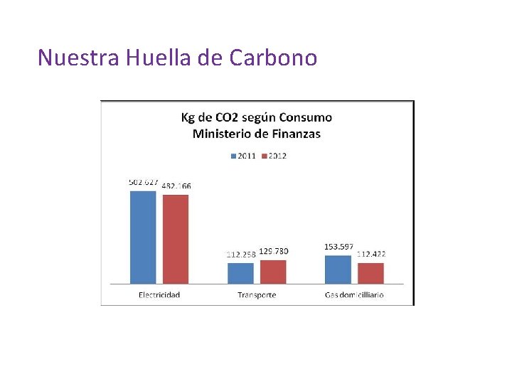 Nuestra Huella de Carbono 