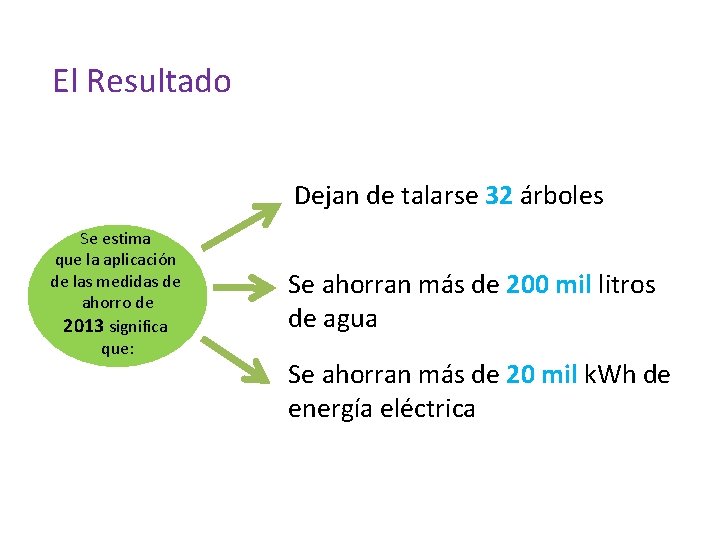 El Resultado Dejan de talarse 32 árboles Se estima que la aplicación de las