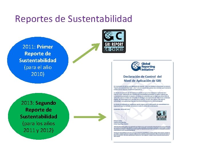 Reportes de Sustentabilidad 2011: Primer Reporte de Sustentabilidad (para el año 2010) 2013: Segundo