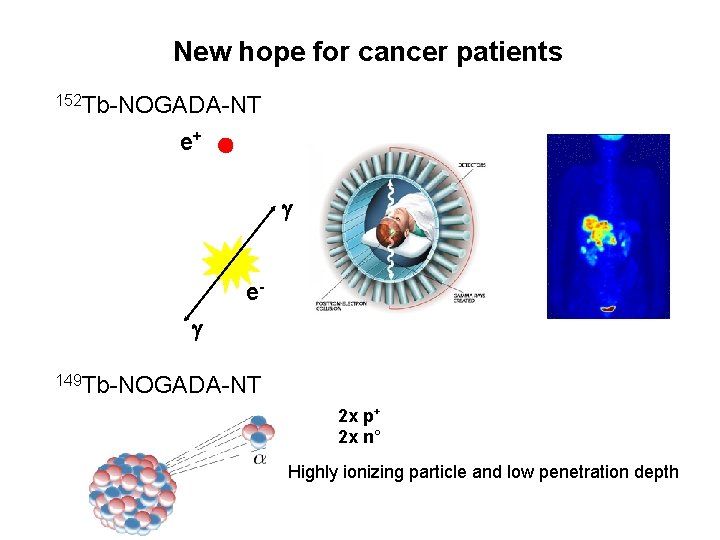 New hope for cancer patients 152 Tb-NOGADA-NT e+ e 149 Tb-NOGADA-NT 2 x p+