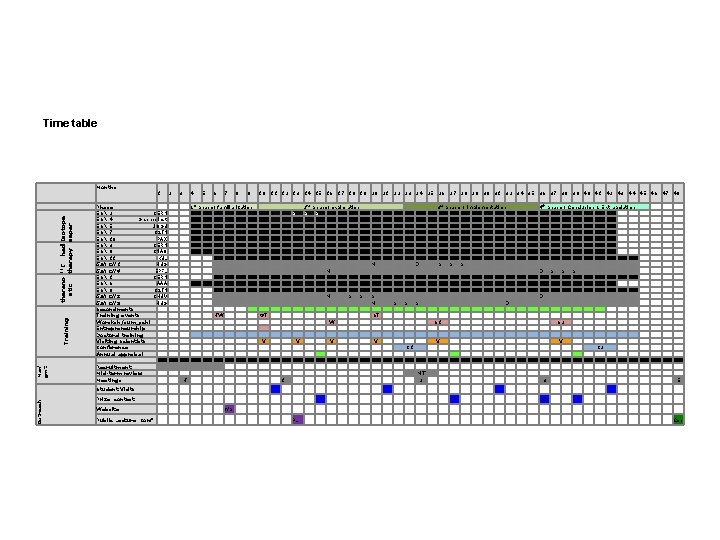 Time table Outreach Man’ gmt Training therano 11 C had Isotope stic therapy separ