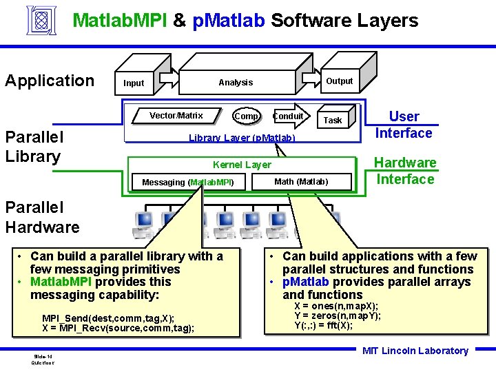 Matlab. MPI & p. Matlab Software Layers Application Vector/Matrix Parallel Library Output Analysis Input Matlab. MPI & p. Matlab Software Layers Application Vector/Matrix Parallel Library Output Analysis Input