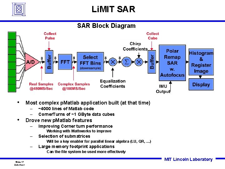 Li. MIT SAR Block Diagram • • Most complex p. Matlab application built (at Li. MIT SAR Block Diagram • • Most complex p. Matlab application built (at